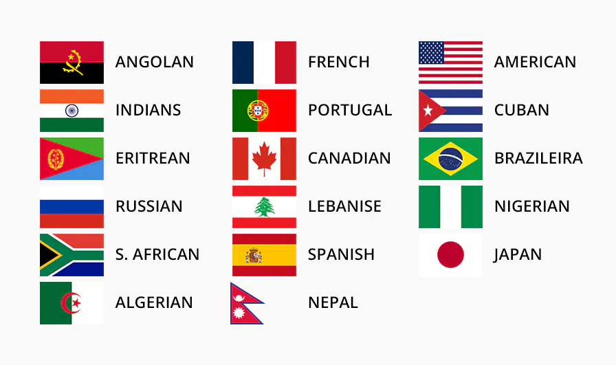 Student Chart